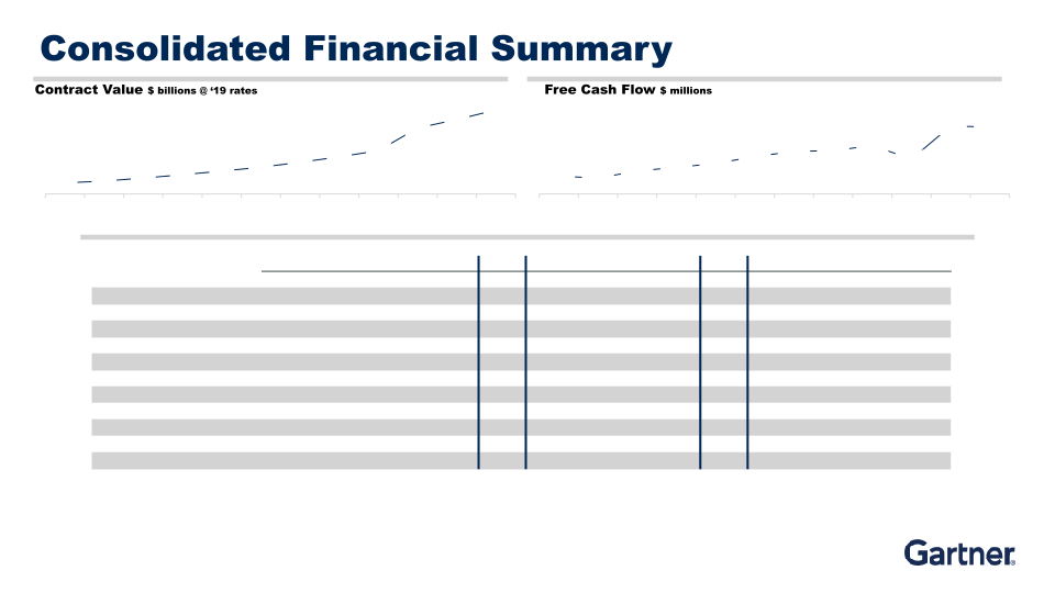 Fourth Quarter 2019 Results slide image #6