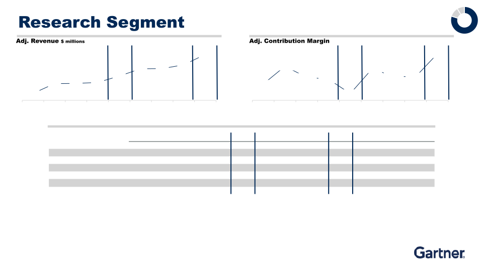 Fourth Quarter 2019 Results slide image #9