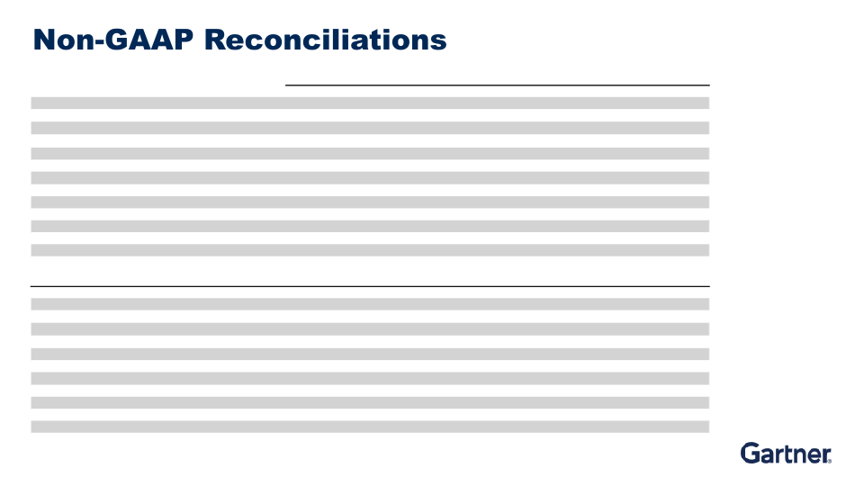 Fourth Quarter 2019 Results slide image #32