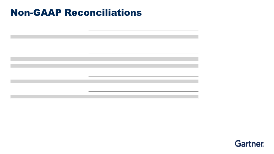 Fourth Quarter 2019 Results slide image #34