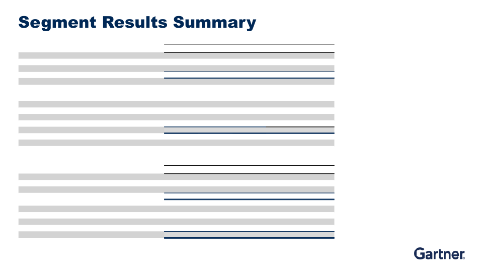 Fourth Quarter 2019 Results slide image #28