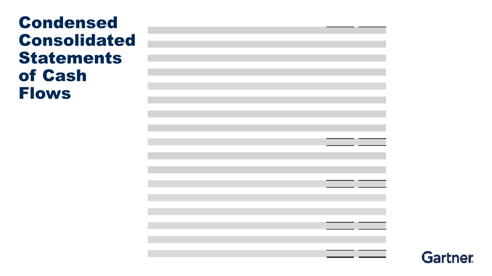 Fourth Quarter 2019 Results slide image #21