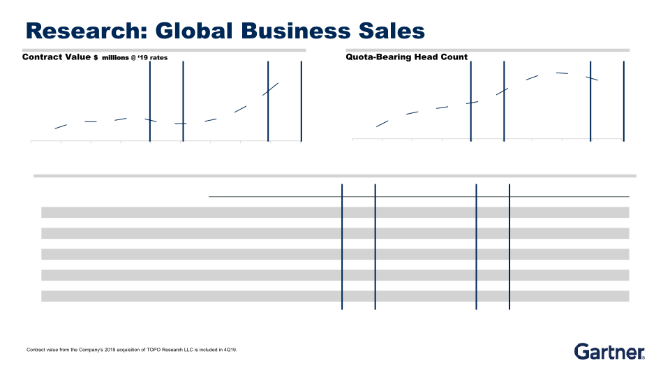 Fourth Quarter 2019 Results slide image #11