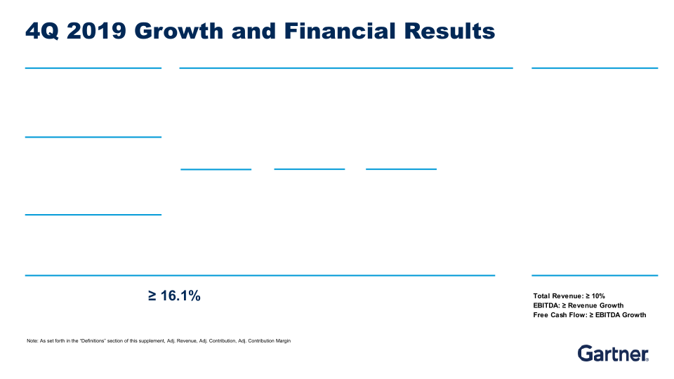 Fourth Quarter 2019 Results slide image #5