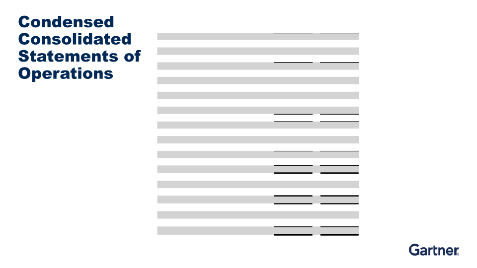 Fourth Quarter 2019 Results slide image #20