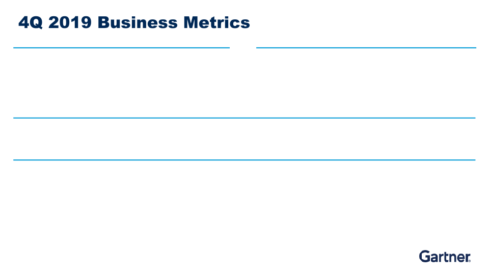 Fourth Quarter 2019 Results slide image #8