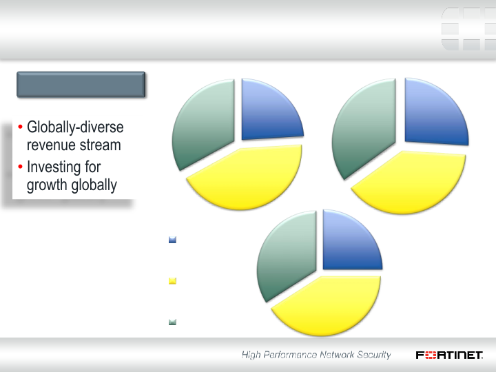 Q1 2014 Financial Results slide image #6