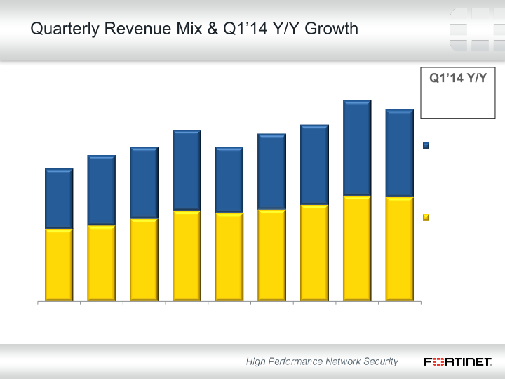 Q1 2014 Financial Results slide image #8