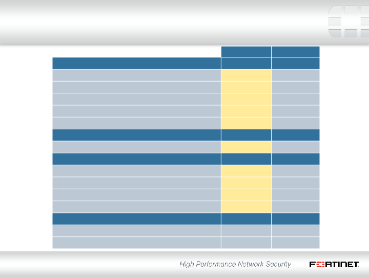 Q1 2014 Financial Results slide image #12