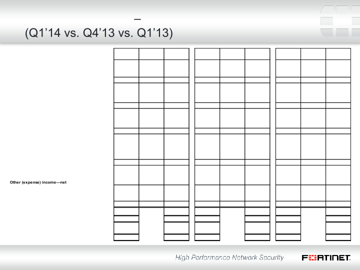 Q1 2014 Financial Results slide image #16