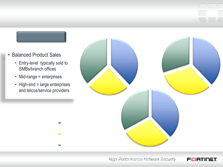 Q1 2014 Financial Results slide image #5