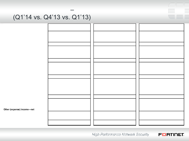 Q1 2014 Financial Results slide image #17