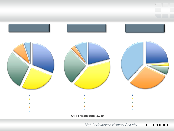 Q1 2014 Financial Results slide image #9