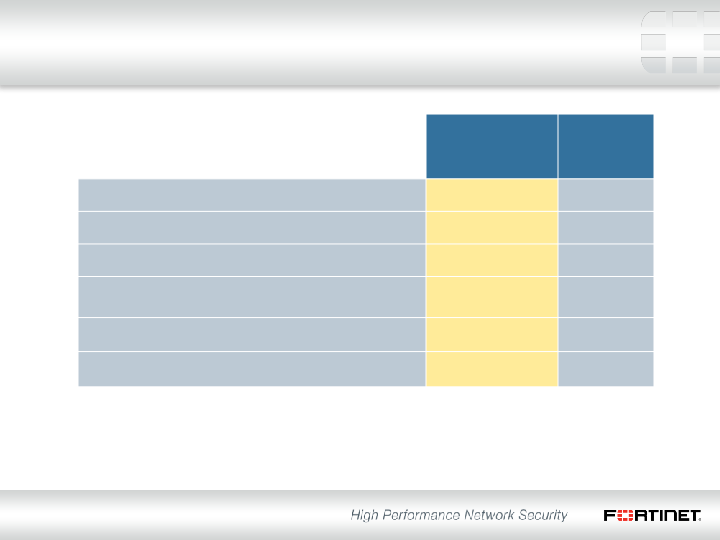 Q1 2014 Financial Results slide image #15