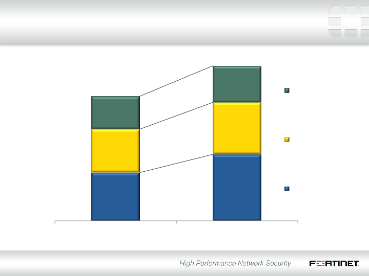 Q1 2014 Financial Results slide image #7