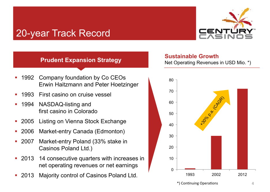 Corporate Presentation slide image #5