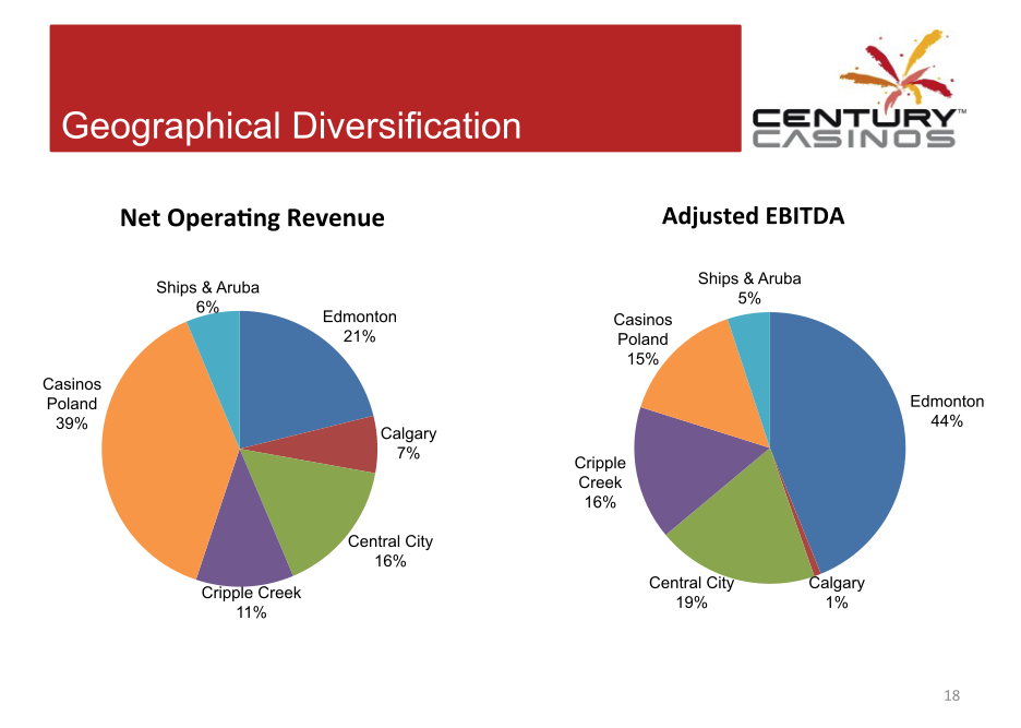 Corporate Presentation slide image #19