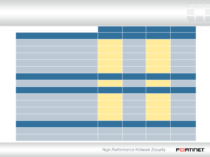 Q4 2013 Financial Results slide image #14