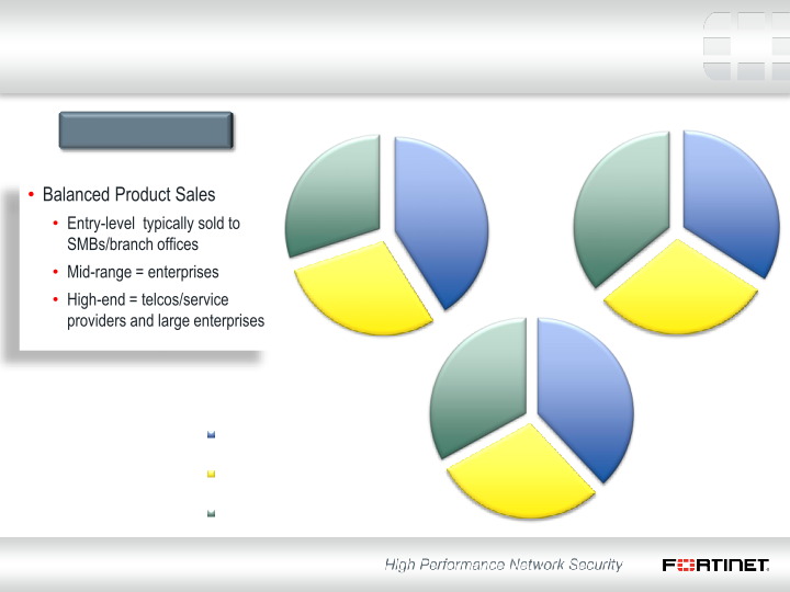 Q4 2013 Financial Results slide image #6