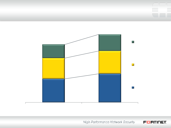 Q4 2013 Financial Results slide image #8