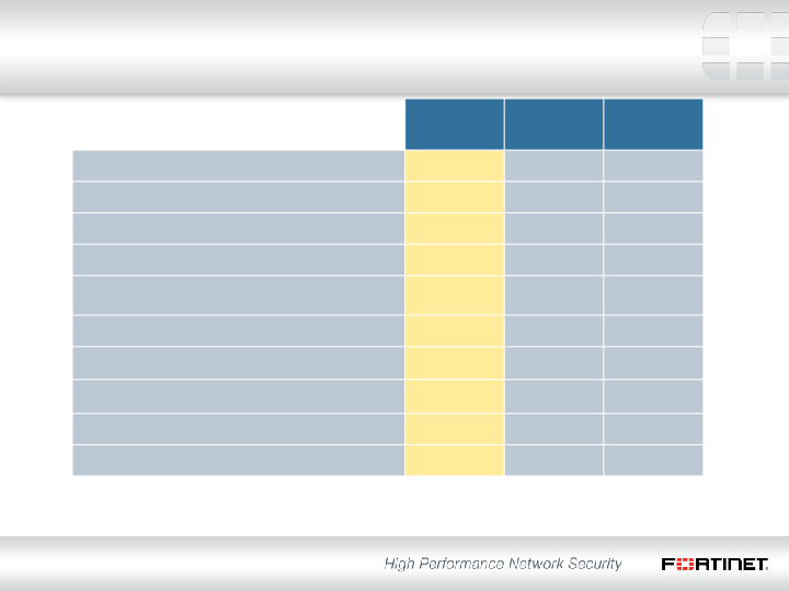 Q4 2013 Financial Results slide image #11