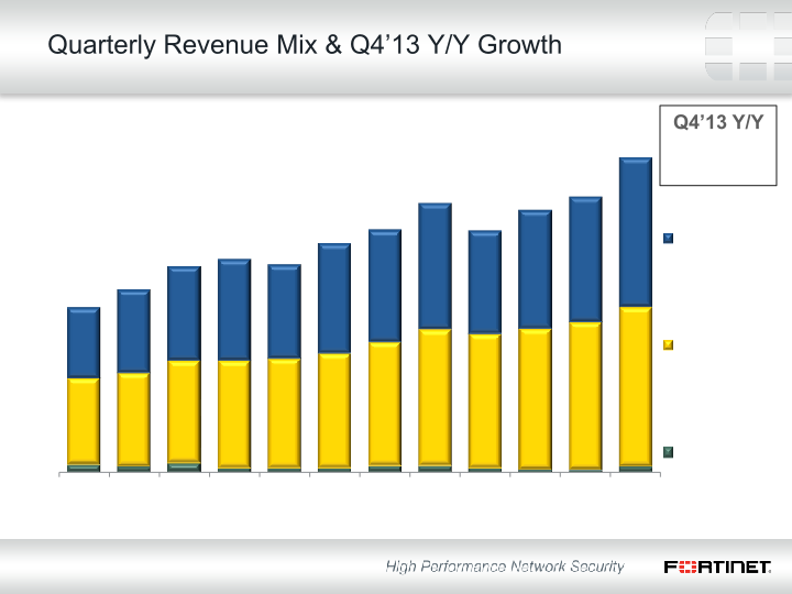 Q4 2013 Financial Results slide image #9