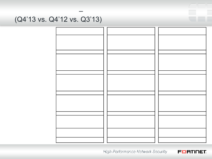 Q4 2013 Financial Results slide image #17