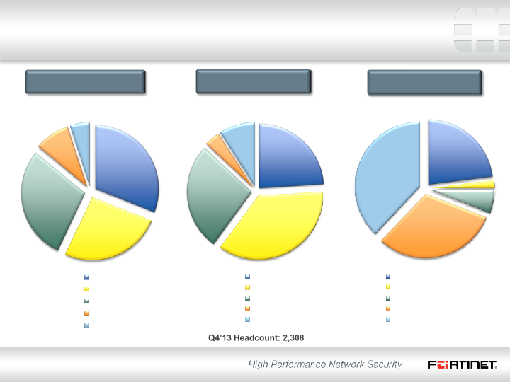 Q4 2013 Financial Results slide image #10