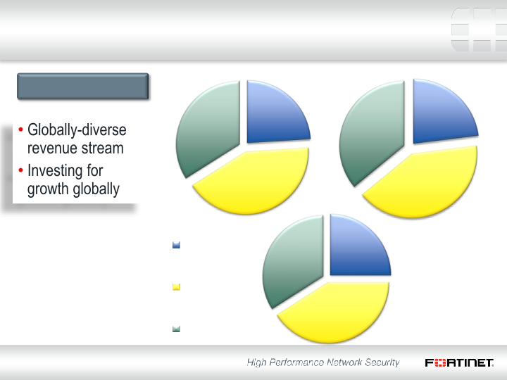 Q4 2013 Financial Results slide image #7