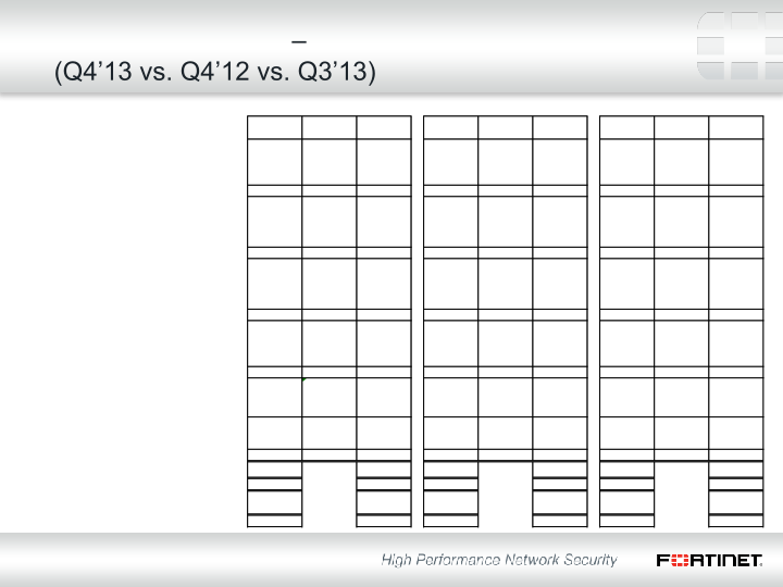 Q4 2013 Financial Results slide image #16