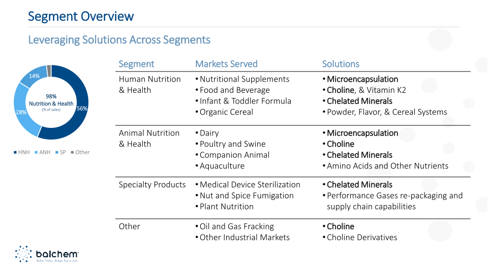 Balchem Investor Presentation Q2 2023 slide image #8