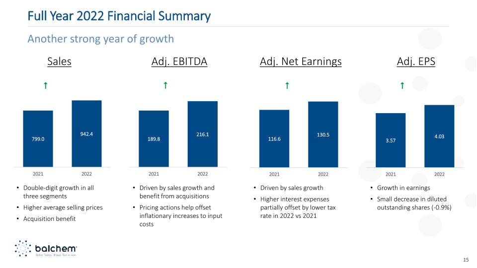 Balchem Investor Presentation Q2 2023 slide image #16