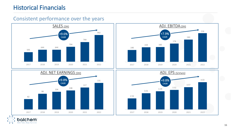 Balchem Investor Presentation Q2 2023 slide image #17