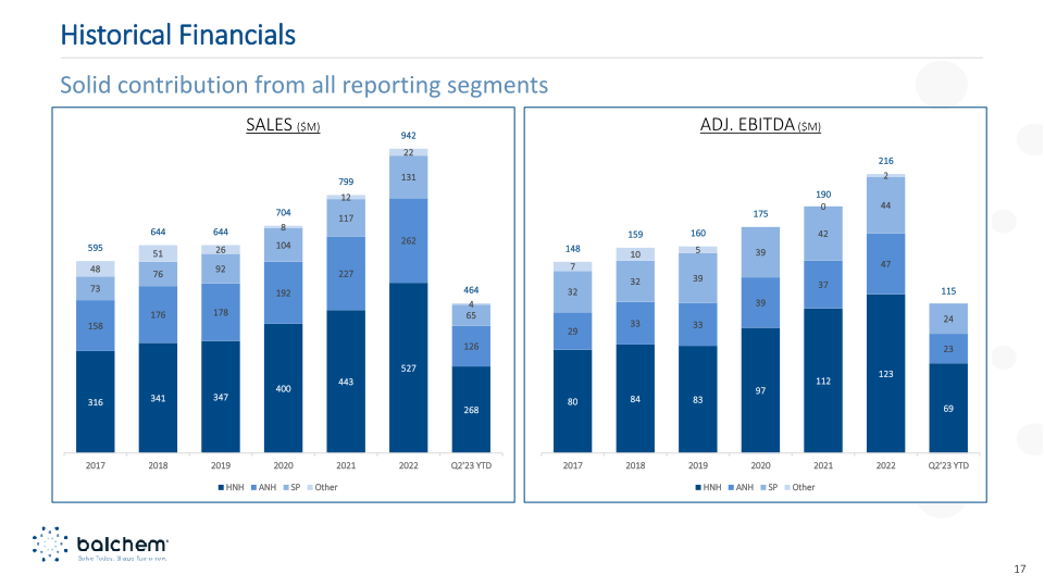 Balchem Investor Presentation Q2 2023 slide image #18