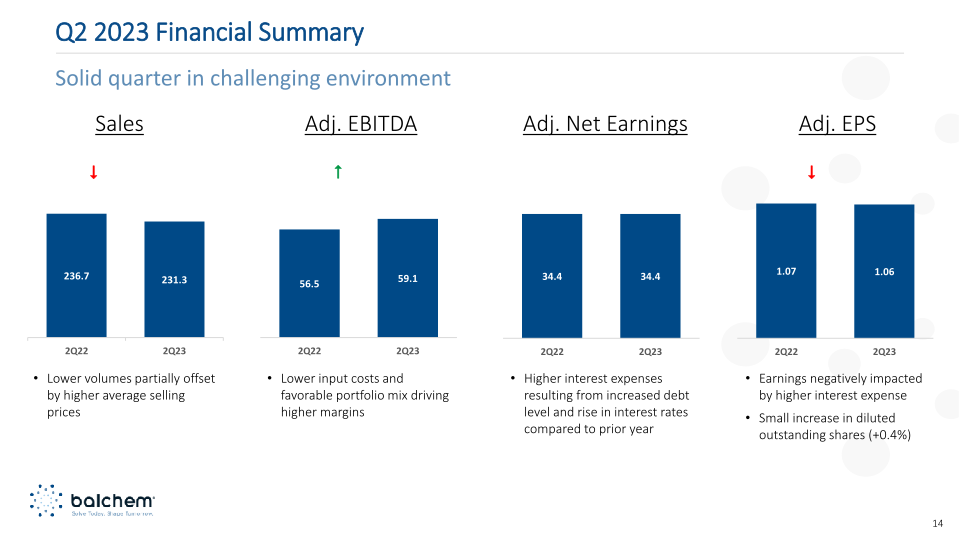 Balchem Investor Presentation Q2 2023 slide image #15