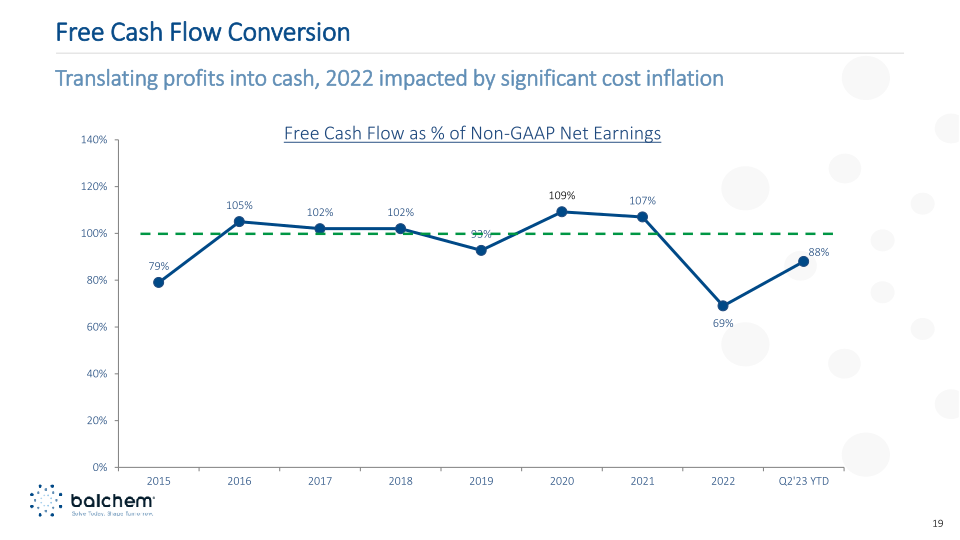 Balchem Investor Presentation Q2 2023 slide image #20