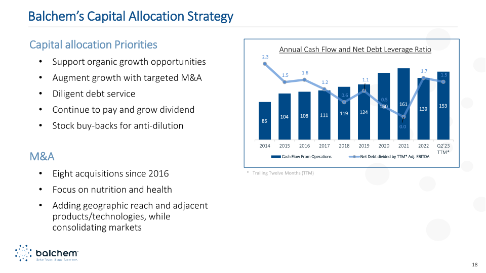 Balchem Investor Presentation Q2 2023 slide image #19