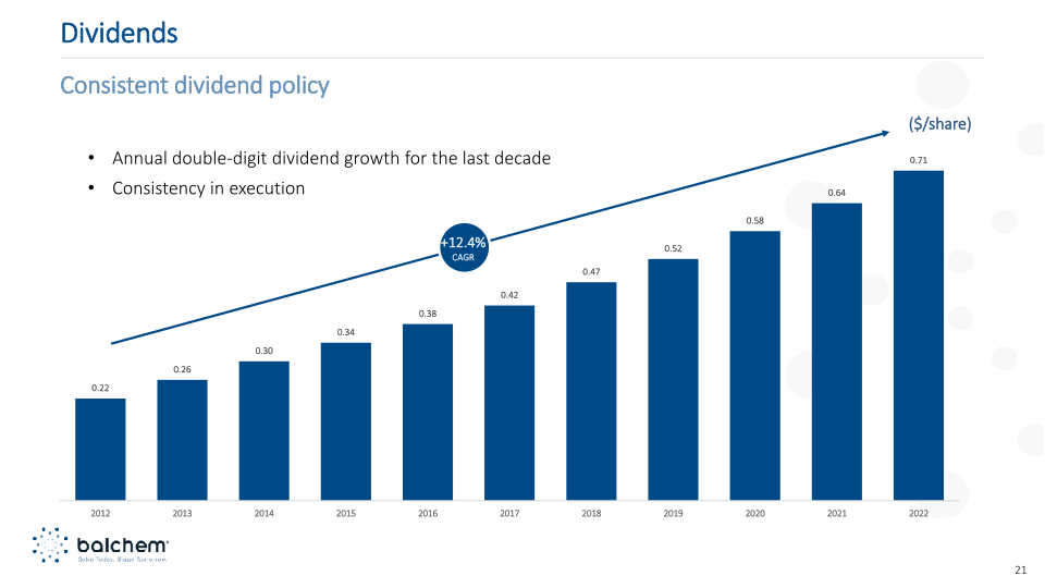 Balchem Investor Presentation Q2 2023 slide image #22