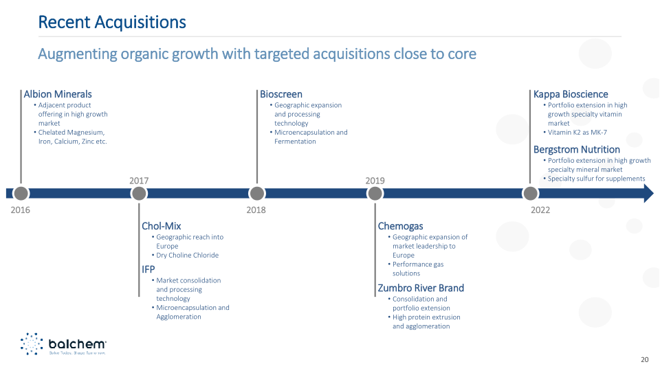 Balchem Investor Presentation Q2 2023 slide image #21