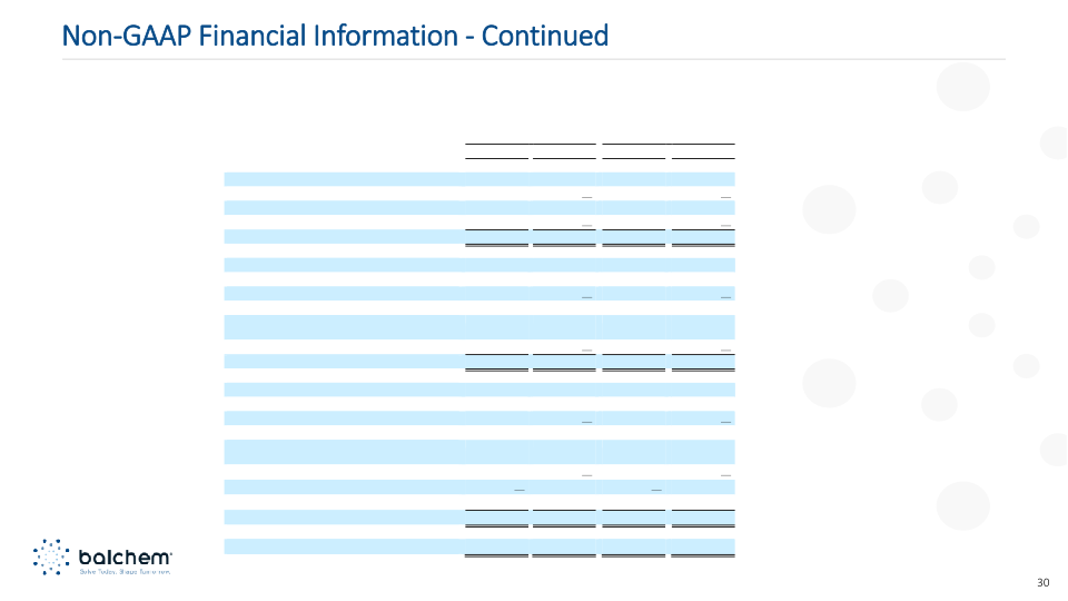 Balchem Investor Presentation Q2 2023 slide image #31