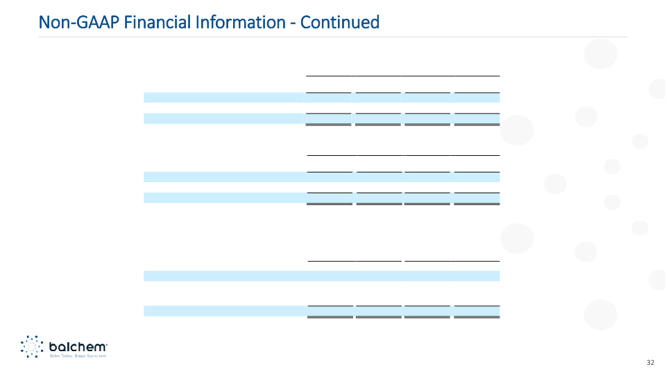 Balchem Investor Presentation Q2 2023 slide image #33