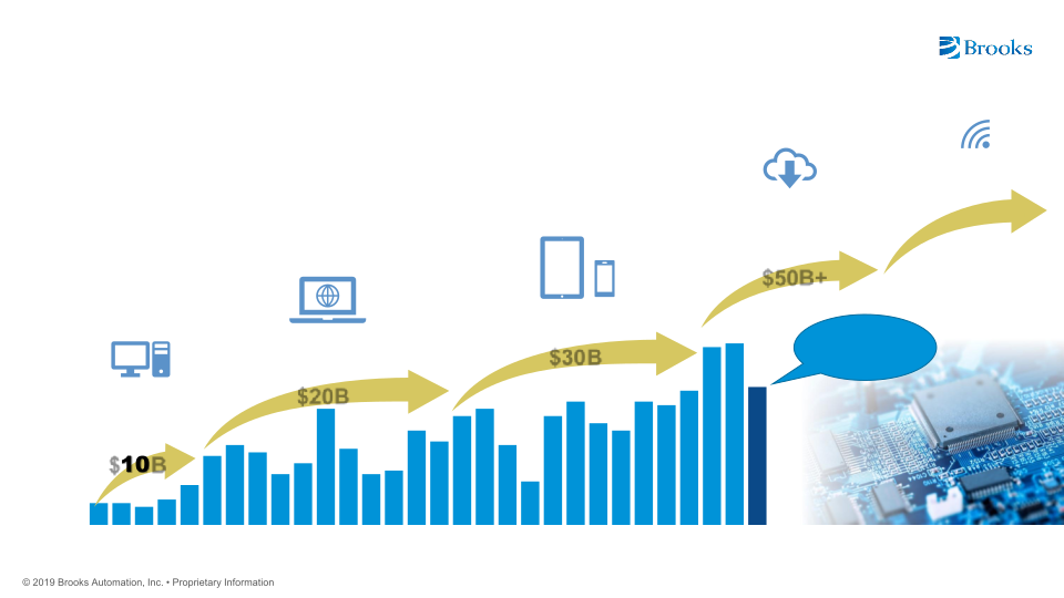 Brooks Automation Investor Day slide image #16