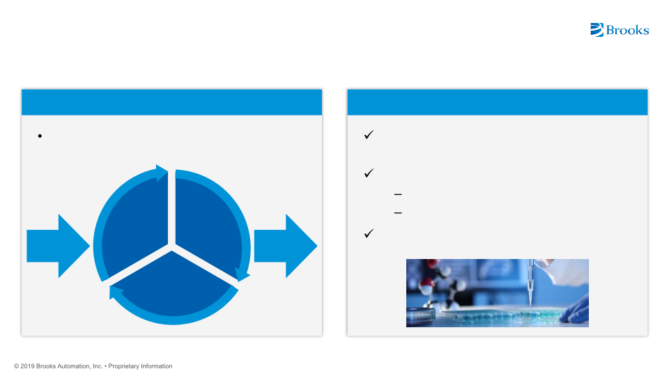 Brooks Automation Investor Day slide image #31