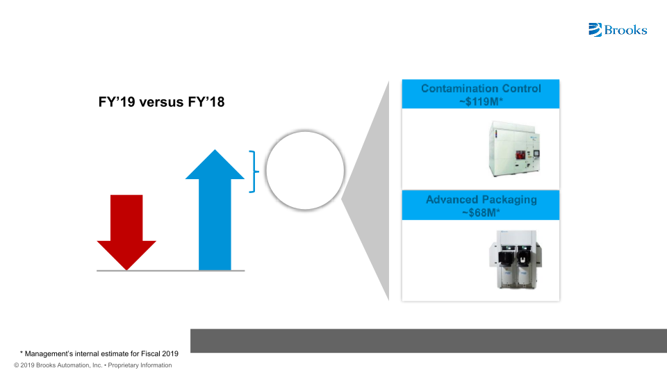 Brooks Automation Investor Day slide image #17