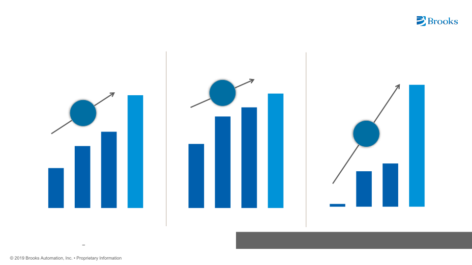 Brooks Automation Investor Day slide image #34