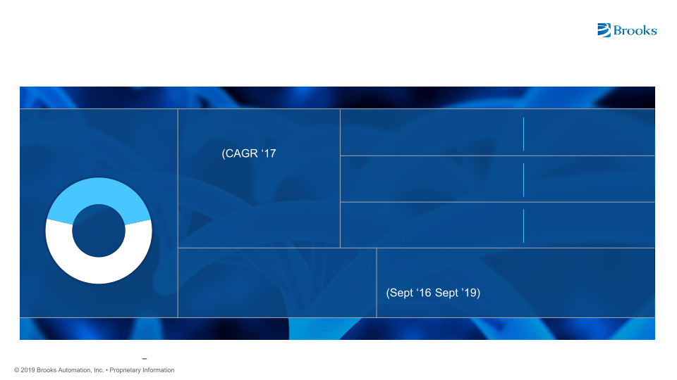 Brooks Automation Investor Day slide image #9