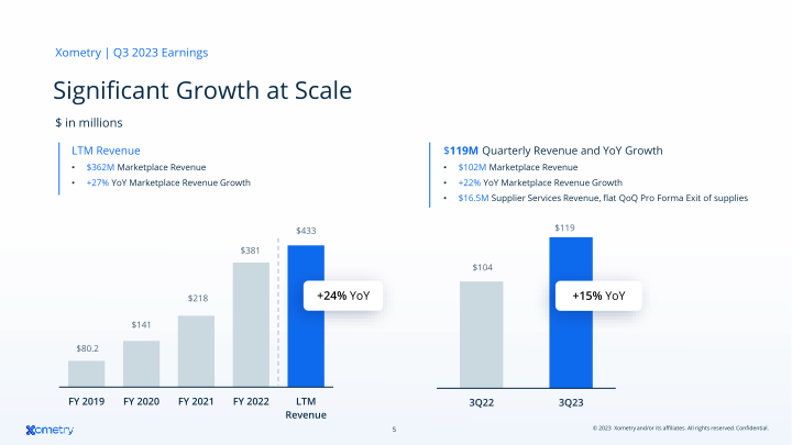 AI-Enabled Marketplace Digitizing Manufacturing slide image #6