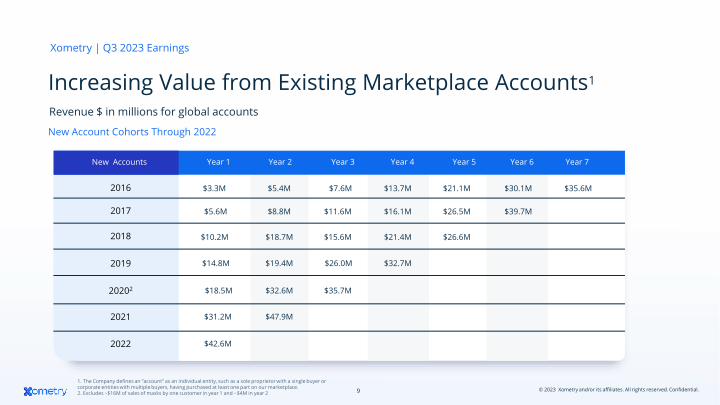 AI-Enabled Marketplace Digitizing Manufacturing slide image #10