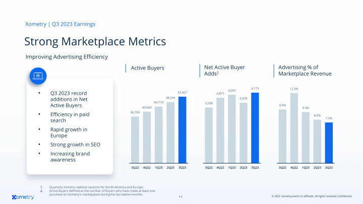 AI-Enabled Marketplace Digitizing Manufacturing slide image #12