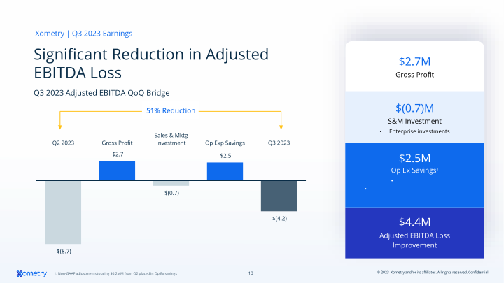 AI-Enabled Marketplace Digitizing Manufacturing slide image #14